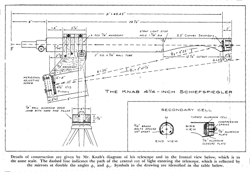 [Schief, Side View]