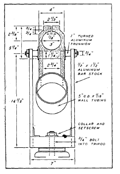 [Schief from Front]