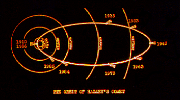 [Orbit Diagram of Comet Halley]